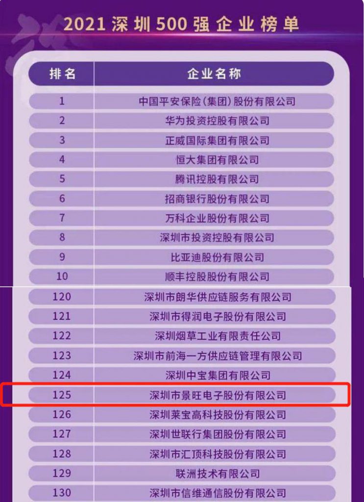 景旺荣列2021深圳五百强企业榜第125位  