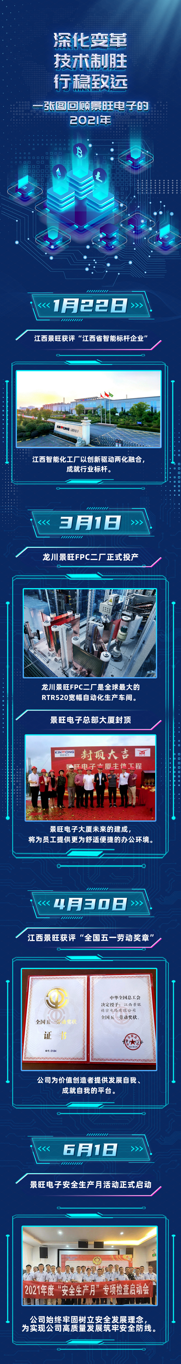 一张图回顾景旺的2021