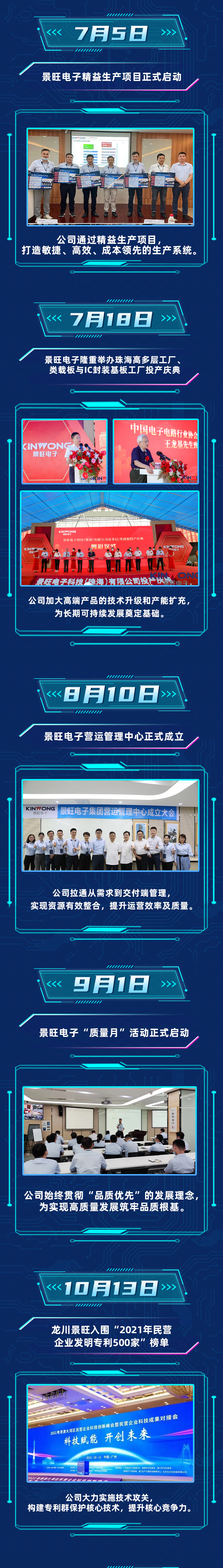 一张图回顾景旺的2021-2