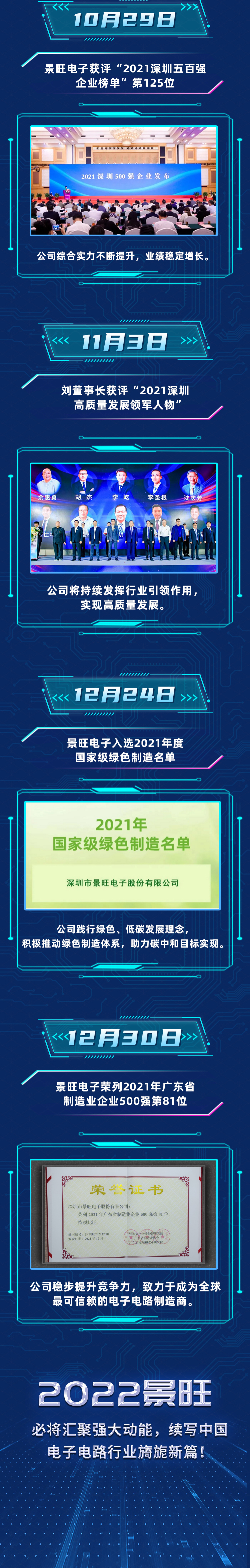 一张图回顾景旺的2021-3