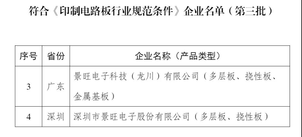 Kinwong Enter List of enterprises conforming to the Printed Circuit Board Industry Specification Conditions